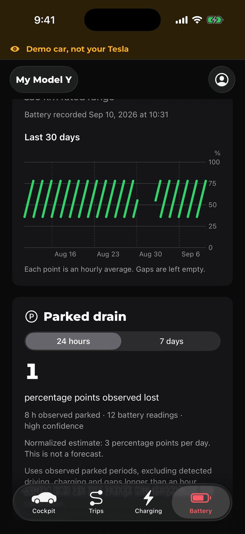 The parked-drain panel in DashM8: one percentage point observed lost over eight parked hours, from twelve battery readings, marked high confidence.